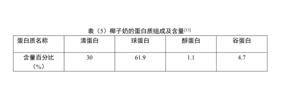 椰子蛋白质成份的研究